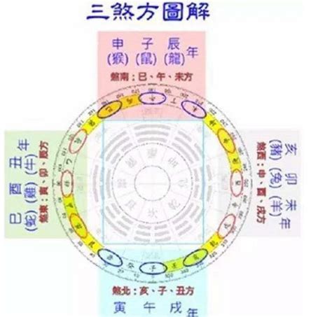 三煞|風水常識，何謂三煞？為何會流年不利、運氣反覆、災禍不斷